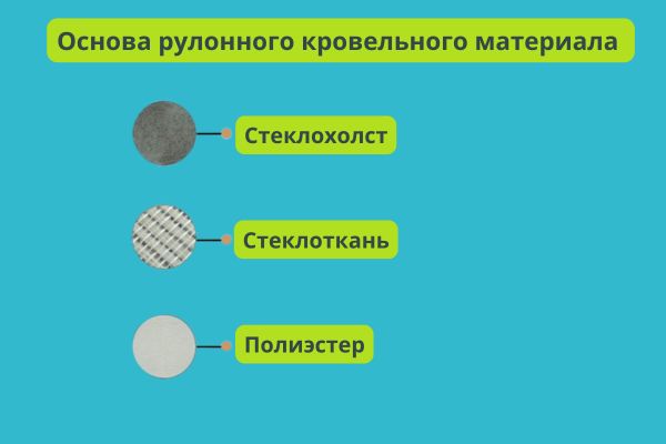 Основа рулонного кровельного материала фото